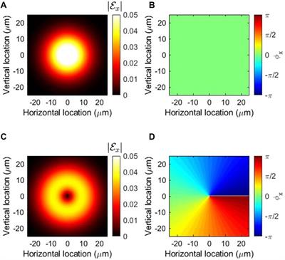 Quantum commutation relationship for photonic orbital angular momentum